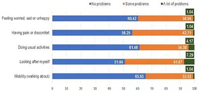 A cross-sectional study evaluating health-related quality of life of Chinese pediatric patients with hematological malignancies using EQ-5D-Y